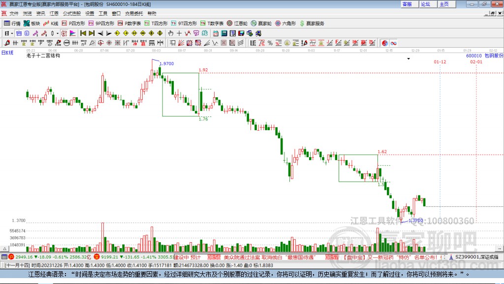 包鋼股份 包鋼股份