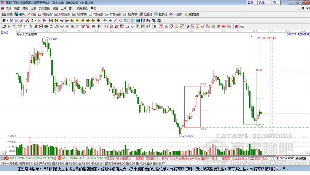 600037歌華有線贏家十二宮工具