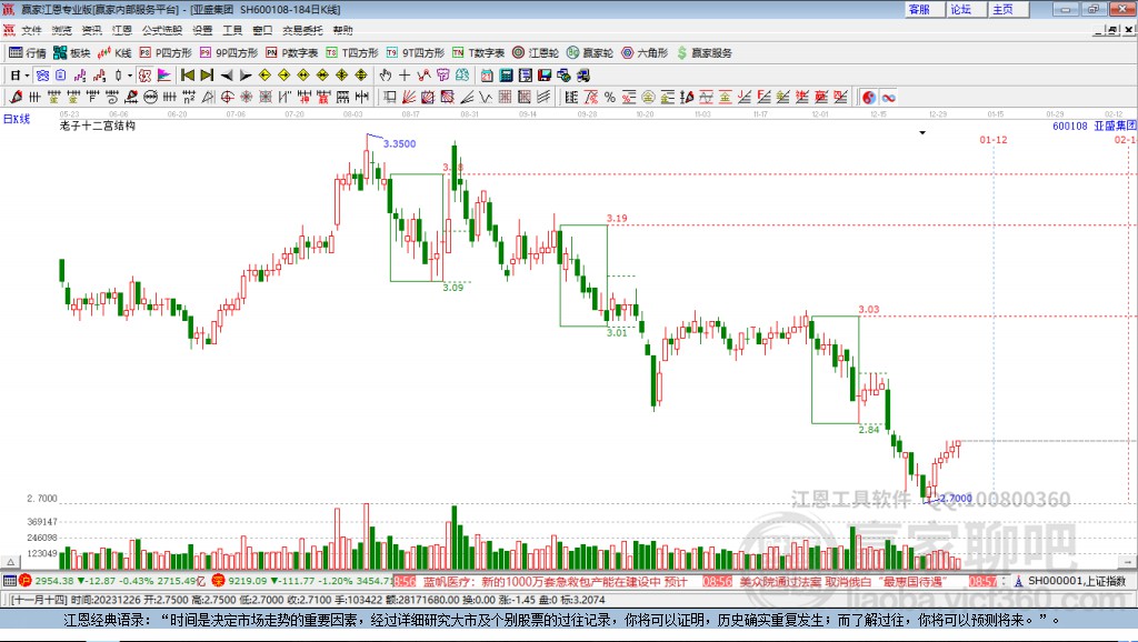 600108亞盛集團贏家十二宮工具