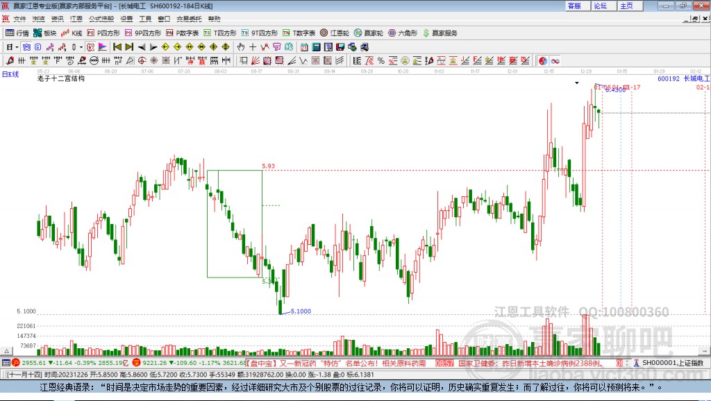 600192長(zhǎng)城電工贏家十二宮工具 600192長(zhǎng)城電工贏家十二宮工具