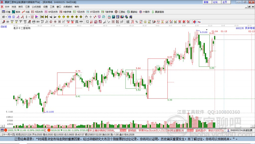 600235民豐特紙贏家十二宮工具 600235民豐特紙贏家十二宮工具