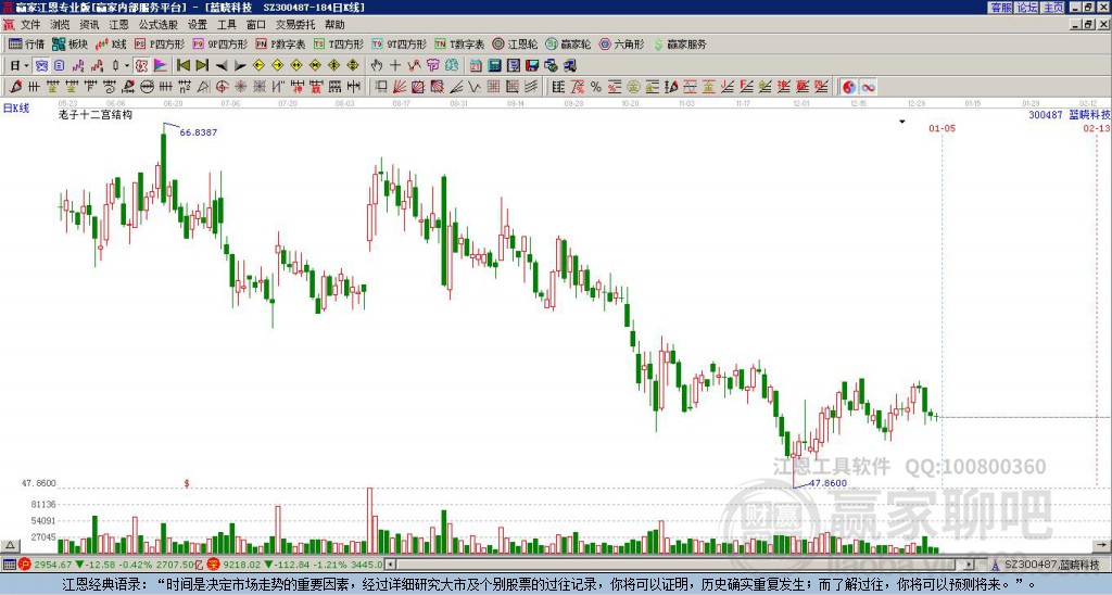 藍(lán)曉科技 藍(lán)曉科技