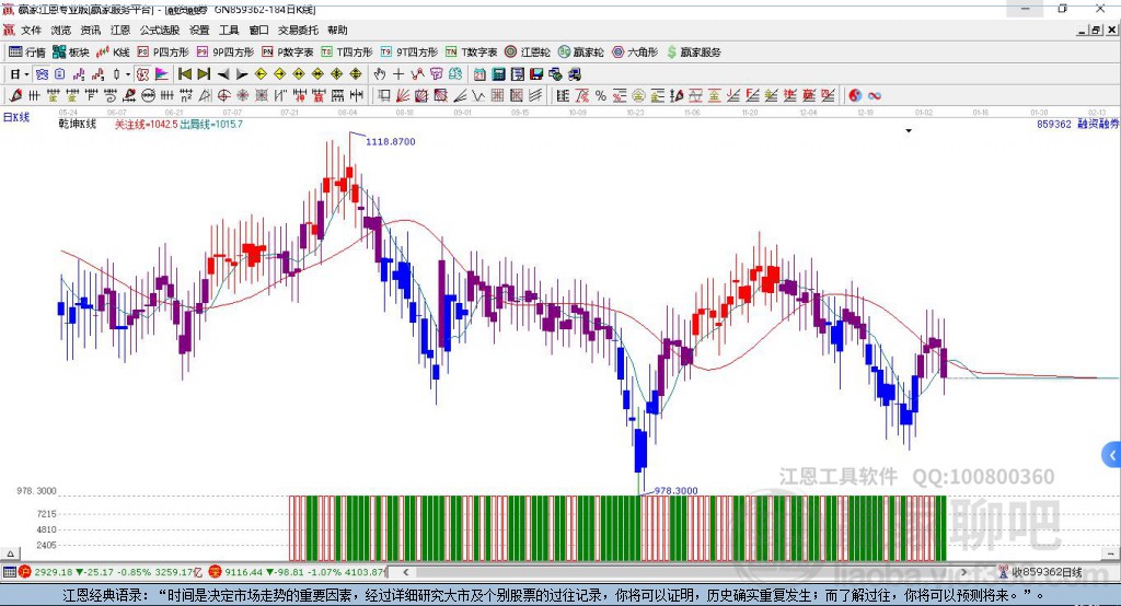 859362融資融券贏家乾坤K線工具 859362融資融券贏家乾坤K線工具