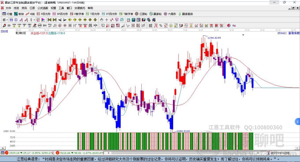 859401富勒烯贏家乾坤K線工具 859401富勒烯贏家乾坤K線工具