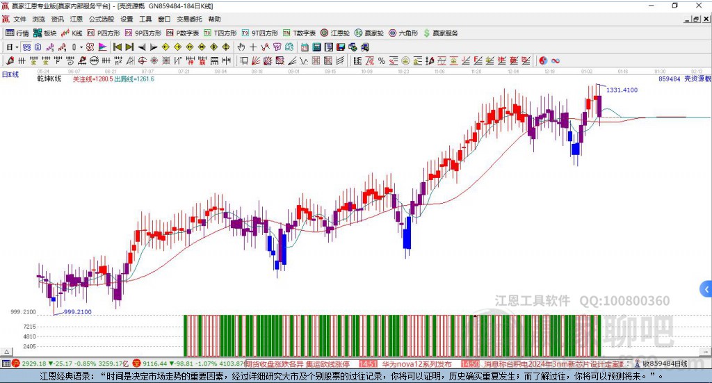 859484殼資源贏家乾坤K線工具