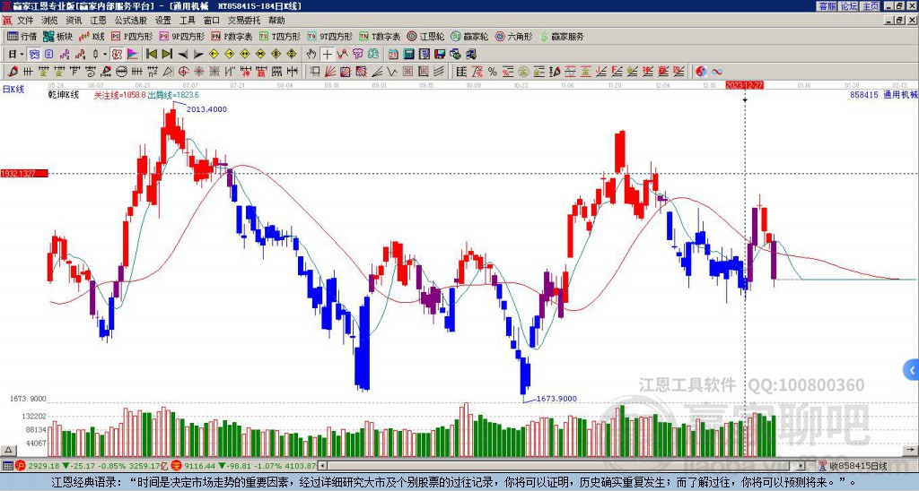 858415通用機(jī)械贏家乾坤K線工具