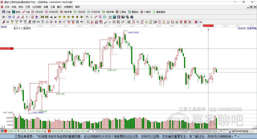 858890互聯(lián)網(wǎng)電商贏家十二宮工具