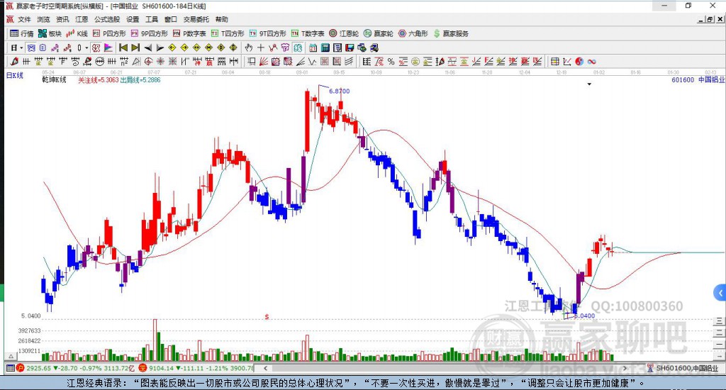 中國(guó)鋁業(yè)