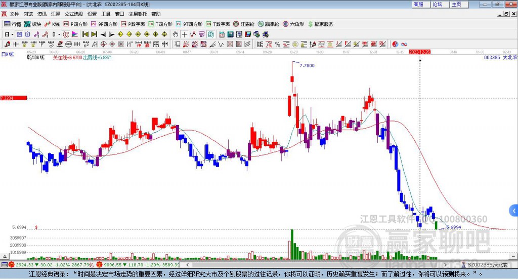 大北農(nóng) 大北農(nóng)