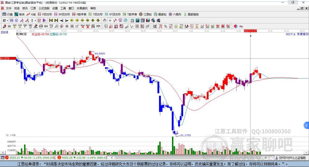 牧原股份 牧原股份