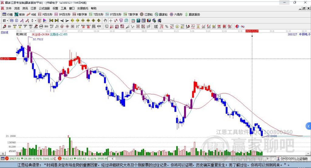 中穎電子 中穎電子