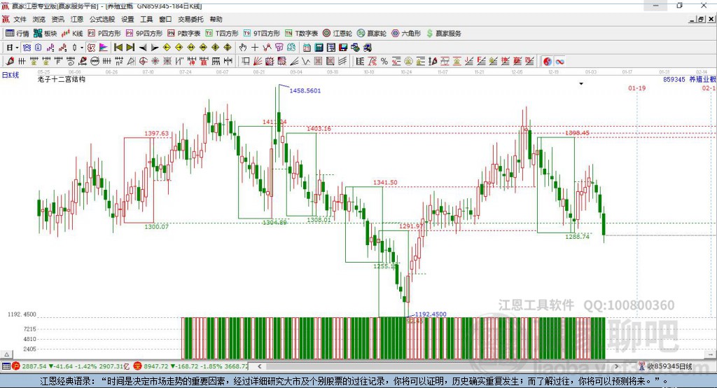 859345養(yǎng)殖業(yè)贏家十二宮工具 859345養(yǎng)殖業(yè)贏家十二宮工具