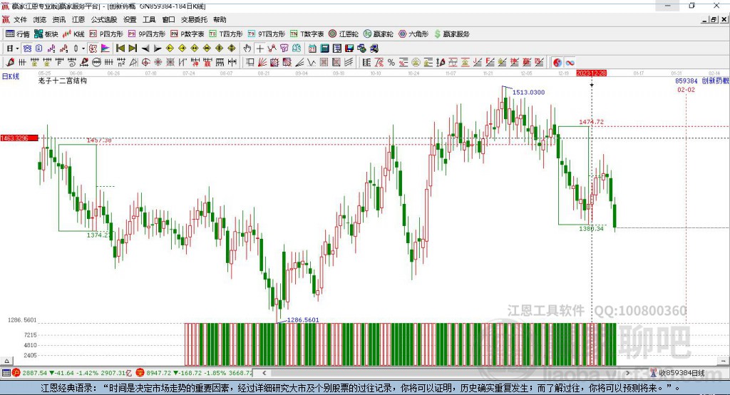 859384創(chuàng)新藥贏(yíng)家十二宮工具 859384創(chuàng)新藥贏(yíng)家十二宮工具