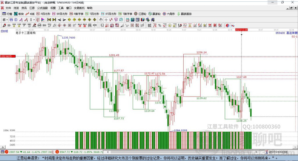 859400高送轉(zhuǎn)贏家十二宮工具