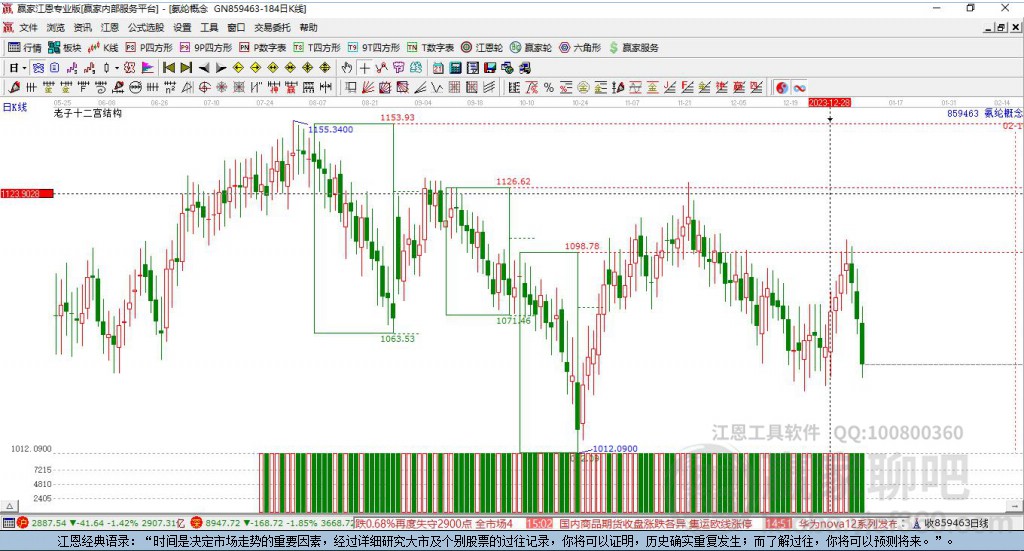 859463氨綸贏家十二宮工具 859463氨綸贏家十二宮工具