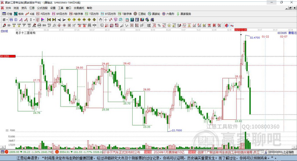 603665康隆達(dá)贏家十二宮工具 603665康隆達(dá)贏家十二宮工具