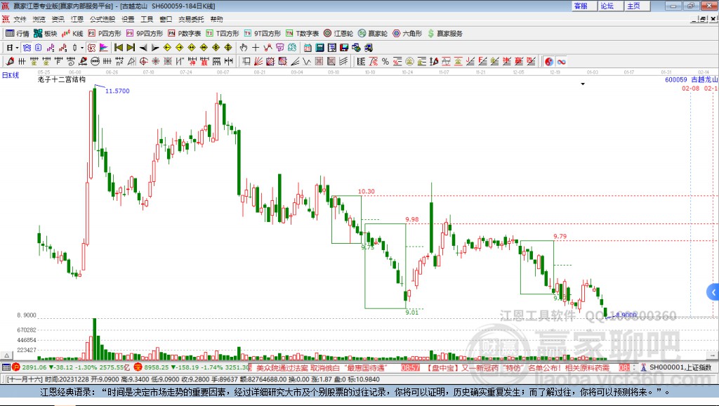 600059古越龍山贏家十二宮工具 600059古越龍山贏家十二宮工具