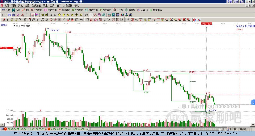 600458時代新材贏家十二宮工具 600458時代新材贏家十二宮工具