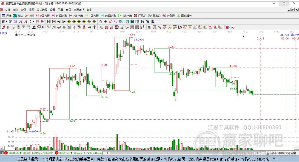 002790瑞爾特贏家十二宮工具 002790瑞爾特贏家十二宮工具