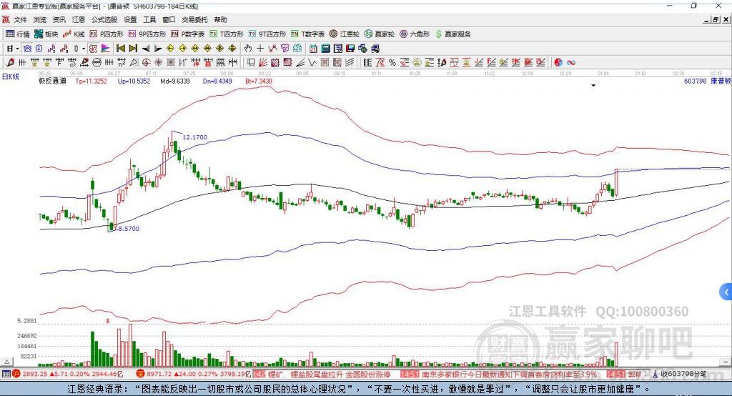 603798康普頓贏家極反通道工具 603798康普頓贏家極反通道工具