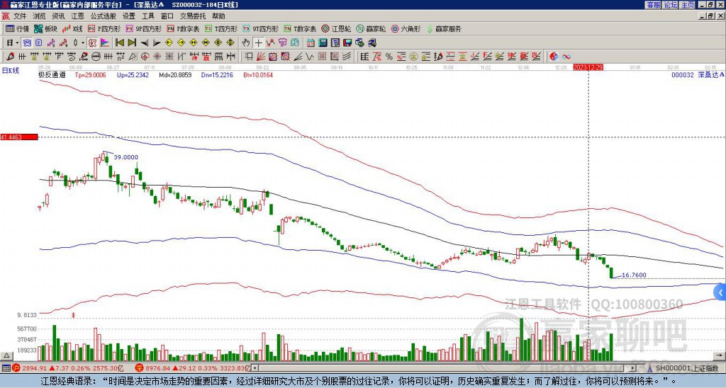 000032深桑達(dá)Ａ贏家極反通道工具