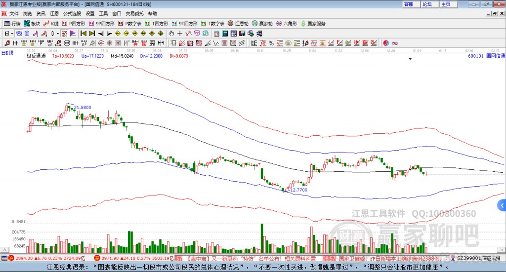 600131國網(wǎng)信通贏家極反通道工具