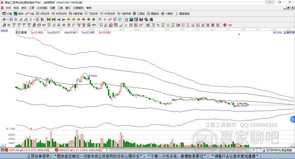 603180金牌廚柜贏家極反通道工具