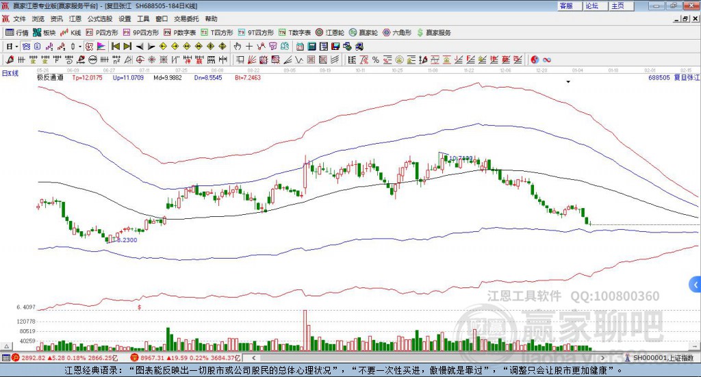 688505復(fù)旦張江贏家極反通道工具