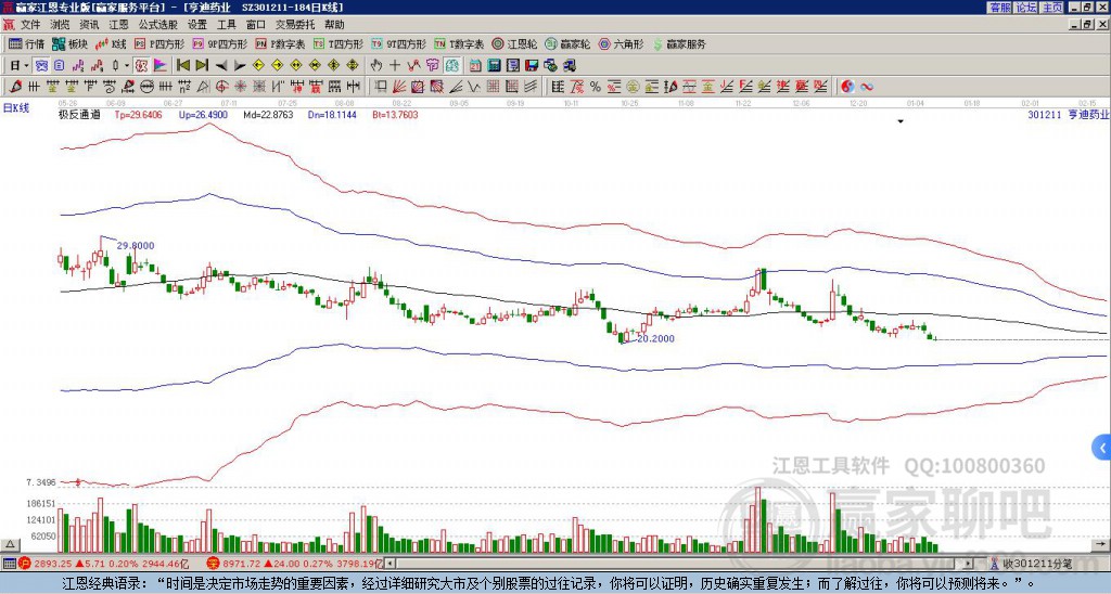 301211亨迪藥業(yè)贏家極反通道工具