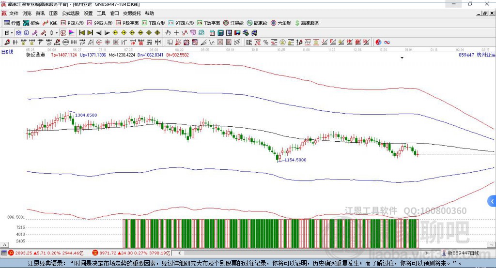 859447杭州亞運(yùn)會(huì)贏家極反通道工具