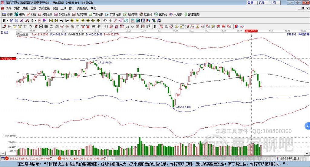 858491海峽西岸贏家極反通道工具
