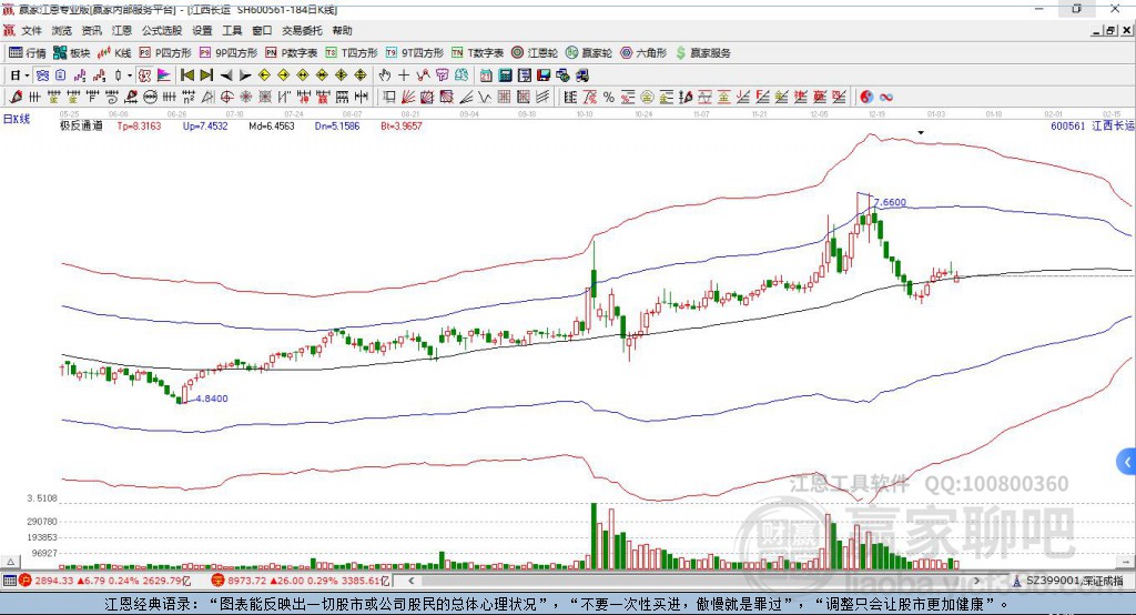 600561江西長運(yùn)贏家極反通道工具