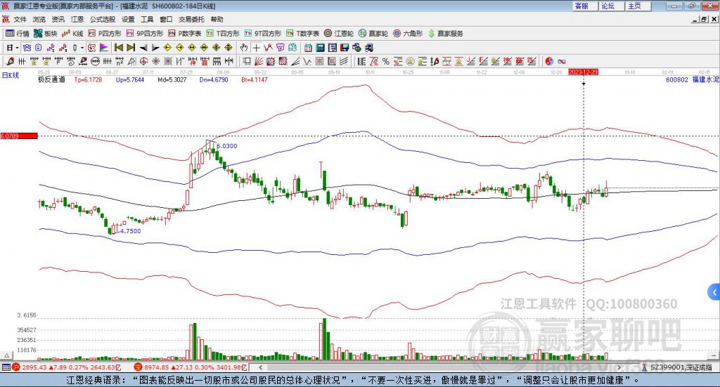 600802福建水泥贏家極反通道工具