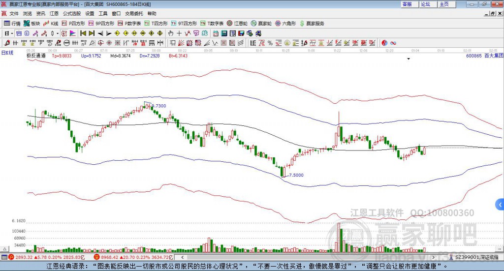 600865百大集團贏家極反通道工具