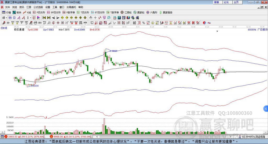 600894廣日股份贏家極反通道工具 600894廣日股份贏家極反通道工具
