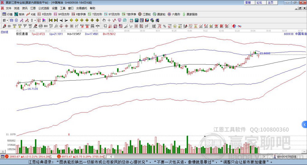600938中國(guó)海油贏家極反通道工具