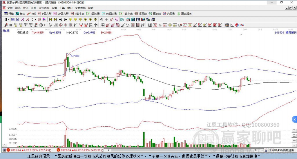 601500通用股份贏家極反通道工具 601500通用股份贏家極反通道工具