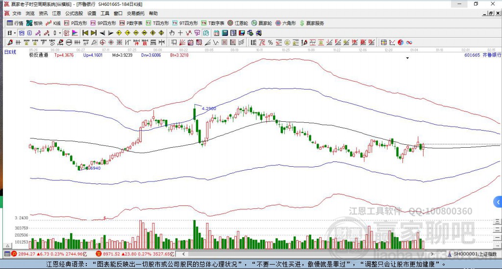 601665齊魯銀行贏家極反通道工具