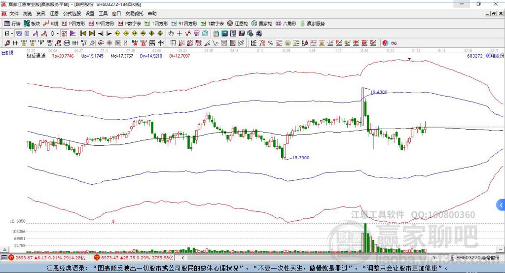 603272聯(lián)翔股份贏家極反通道工具 603272聯(lián)翔股份贏家極反通道工具
