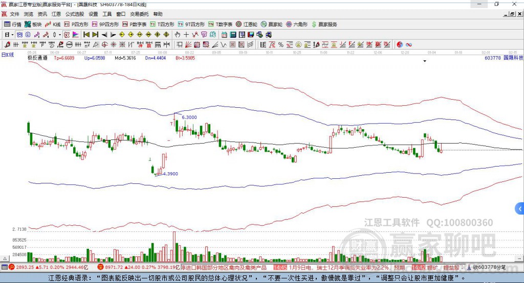 603778國晟科技贏家極反通道工具 603778國晟科技贏家極反通道工具