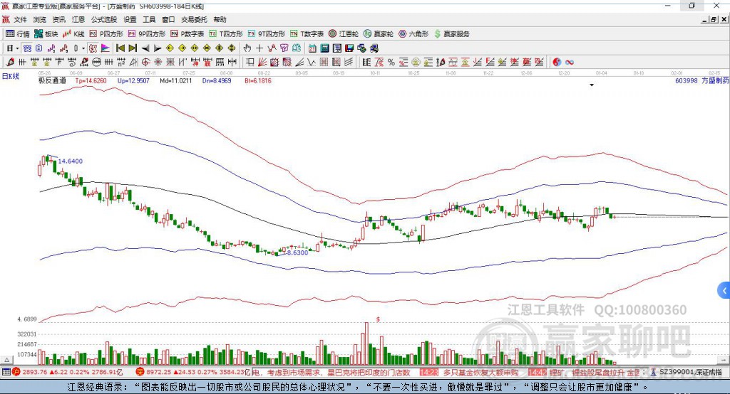 603998方盛制藥贏家極反通道工具