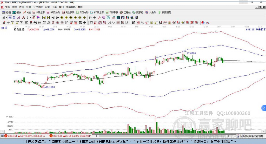 688129東來技術(shù)贏家極反通道工具 688129東來技術(shù)贏家極反通道工具
