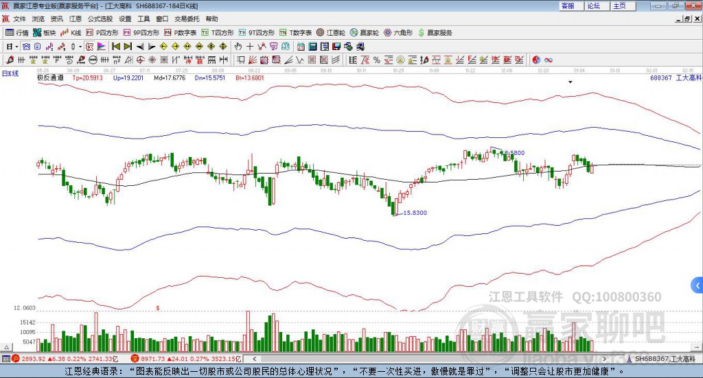 688367工大高科贏家極反通道工具