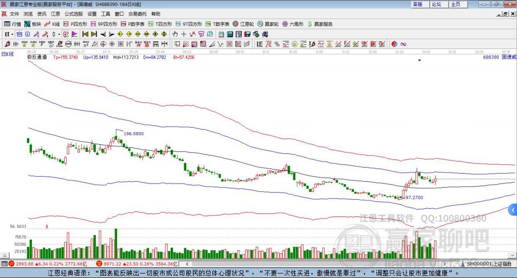 688390固德威贏家極反通道工具