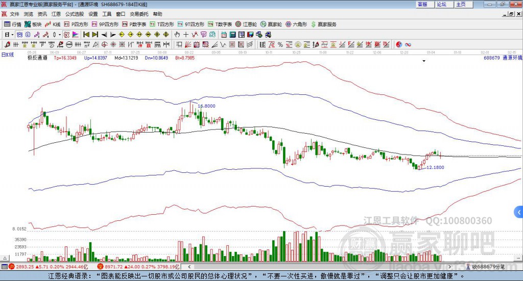 688679通源環(huán)境贏家極反通道工具