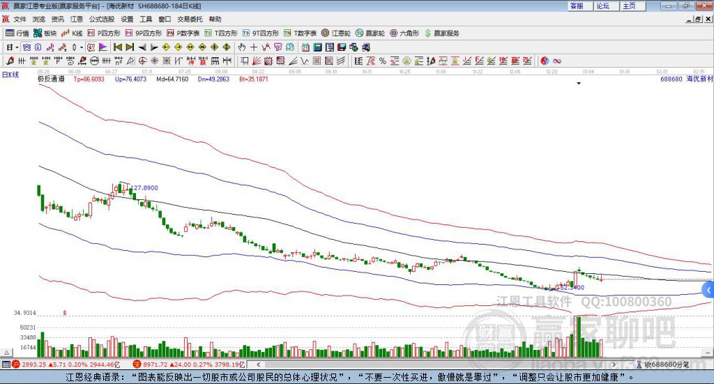 688680海優(yōu)新材贏家極反通道工具