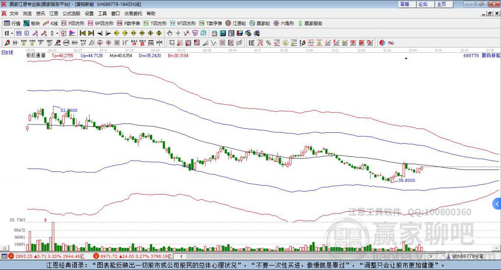 688778廈鎢新能贏家極反通道工具