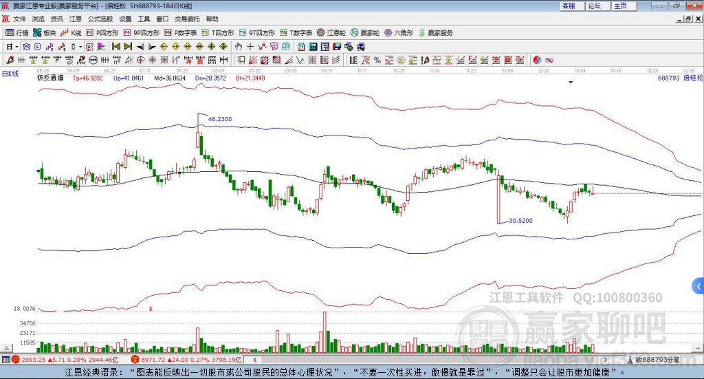 688793倍輕松贏家極反通道工具 688793倍輕松贏家極反通道工具