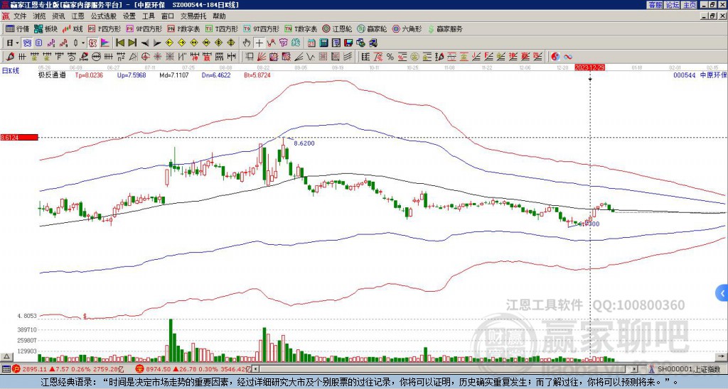 000544中原環(huán)保贏家極反通道工具 000544中原環(huán)保贏家極反通道工具