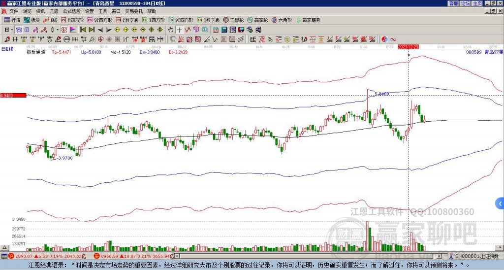 000599青島雙星贏家極反通道工具 000599青島雙星贏家極反通道工具